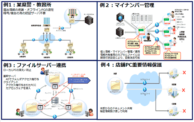 利用用途イメージ