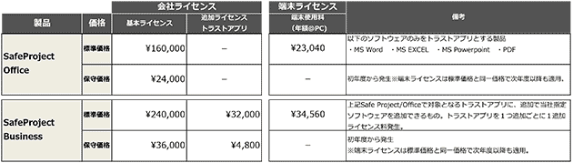 価格表